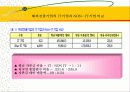 산업공동화 문제와  그 대처방안 21페이지