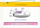 산업공동화 문제와  그 대처방안 22페이지