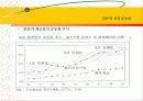 산업공동화 문제와  그 대처방안 28페이지