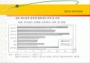 산업공동화 문제와  그 대처방안 29페이지