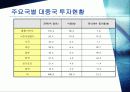 중국 IT산업의 급속한 발전과 그에 따른 한국의 대처 방안 11페이지