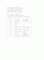 한신대지진 (阪神大地震) 2페이지