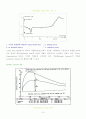 Differential Scanning Calorimetry(DSC) 15페이지