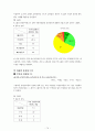 정책평가 - 공영주차장 사업 15페이지