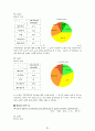 정책평가 - 공영주차장 사업 24페이지