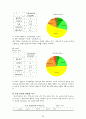 정책평가 - 공영주차장 사업 25페이지