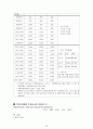 정책평가 - 공영주차장 사업 26페이지