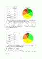 정책평가 - 공영주차장 사업 27페이지
