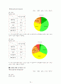 정책평가 - 공영주차장 사업 30페이지