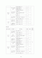 정책평가 - 공영주차장 사업 35페이지