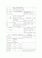소제구역 주거환경 개선사업 - 정책집행단계 7페이지