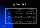 불교의 이해 4페이지