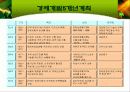 한국경제의 성장과 전망 15페이지