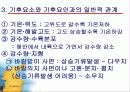 기후요소와 기후요인 4페이지