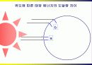 기후요소와 기후요인 5페이지