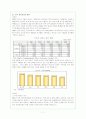 한-미 FTA와 한국경제의 미래--자동차부분 7페이지