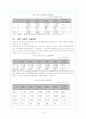 한-미 FTA와 한국경제의 미래--자동차부분 13페이지