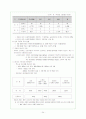 한-미 FTA와 한국경제의 미래--자동차부분 24페이지