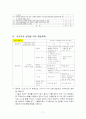 나의 진로 계획서 7페이지