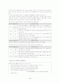 고등 국어 하-국어가 걸어온 길-학습활동 분석 12페이지