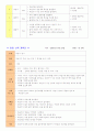 생태유아교육 계획안 2페이지