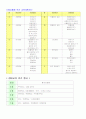 생태유아교육 계획안 5페이지