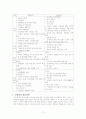 청소년 폭력과 청소년 성에 관한 고찰 10페이지