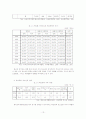학교중퇴의 원인과 실태 및 대책 13페이지