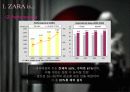 [사회과학] [마케팅] 스페인 브랜드 zara 마케팅 분석 10페이지