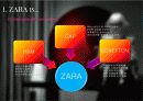 [사회과학] [마케팅] 스페인 브랜드 zara 마케팅 분석 11페이지