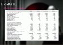 [사회과학] [마케팅] 스페인 브랜드 zara 마케팅 분석 12페이지