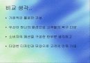 글로벌 경영 15페이지