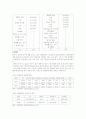 범죄예방론 - 방화 7페이지