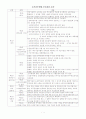 국가공무원 법 주요 내용 요약 1페이지