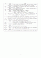 국가공무원 법 주요 내용 요약 2페이지