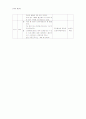 모성간호/ 산욕부환자의 간호력과 진단 3페이지