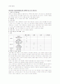 모성간호/ 산욕부환자의 간호력과 진단 4페이지