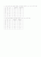 예비보고서 - Multiplexer 가산-감산 7페이지