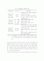 進路探索프로그램이 中學生의 進路成熟度에 미치는 影響 15페이지