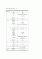 현대택배 업무프로세스의 정보시스템 성공요인분석(A+발표) 10페이지