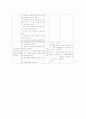 PRECEDE 모형을 적용한 비만보건교육계획안 4페이지