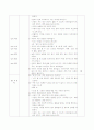 신생아실, 신생아중환자실 간호과정 10페이지