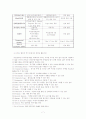 스포츠 마케팅(FIFA 월드컵) 7페이지