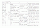 악성흑색종간호진단(불안과 관련된 수면장애,정보를 접할 기회 결여와 관련된 검사과정에 관한 지식부족). 1페이지