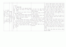 악성흑색종간호진단(불안과 관련된 수면장애,정보를 접할 기회 결여와 관련된 검사과정에 관한 지식부족). 2페이지