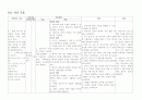 간호진단(불안과 관련된 수면장애,정보를 접할 기회 결여와 관련된 검사과정에 관한 지식부족). 1페이지