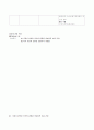 폐암 간호과정 15페이지
