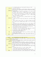 정신케이스. 양극성 정감장애(조울증 = bipolar disorder). 19페이지