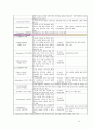 정신케이스. 양극성 정감장애(조울증 = bipolar disorder). 24페이지