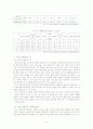 여성장애인의 현황과 문제점 및 실천과제 8페이지